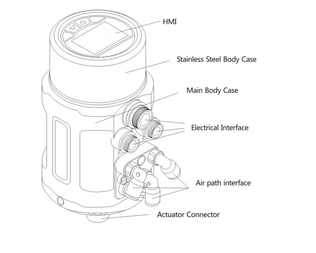 Positioner structure Positioner structure